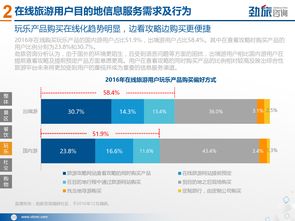 劲旅咨询 2017年在线旅游目的地信息服务市场研究报告 