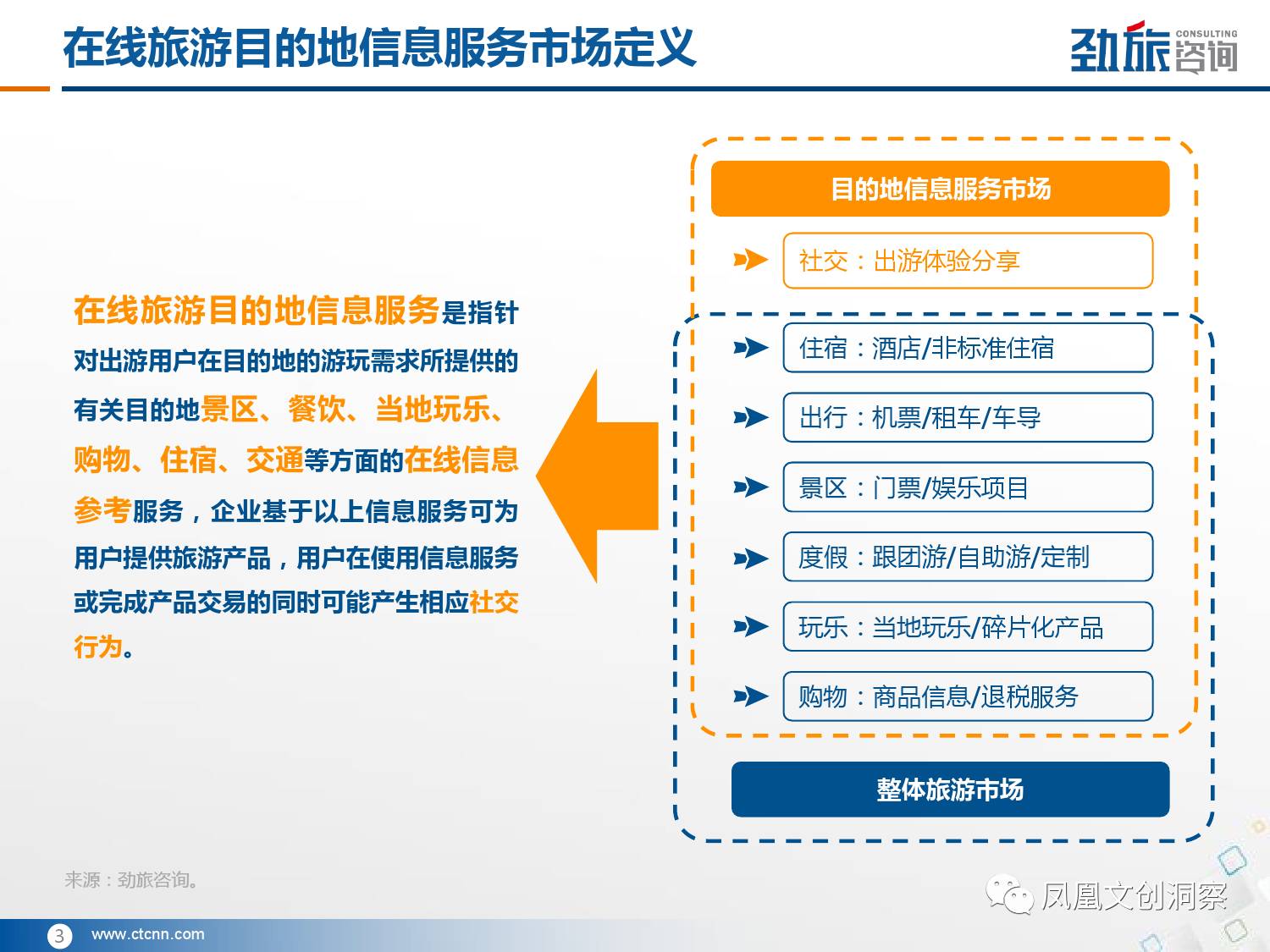 「建议收藏」重磅!2023年海南省文化旅游产业链全景图谱.