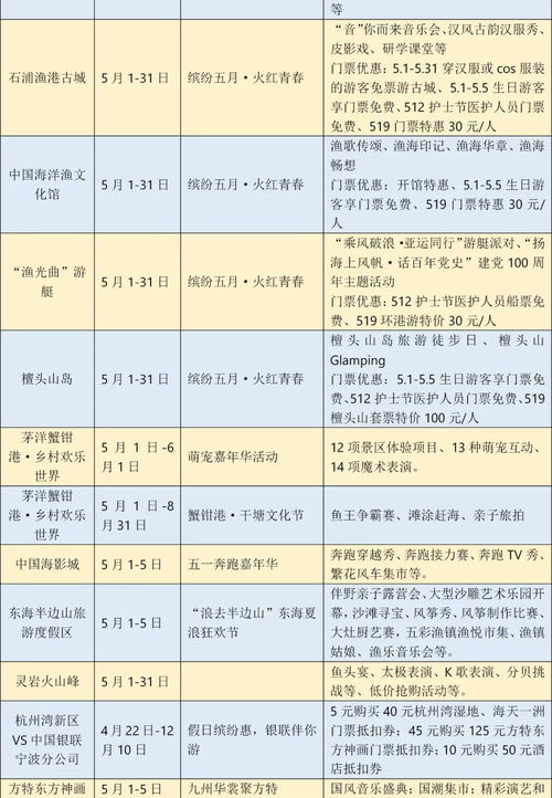 宁波 五一 出游菜单来啦 近160项文旅活动 还有众多优惠