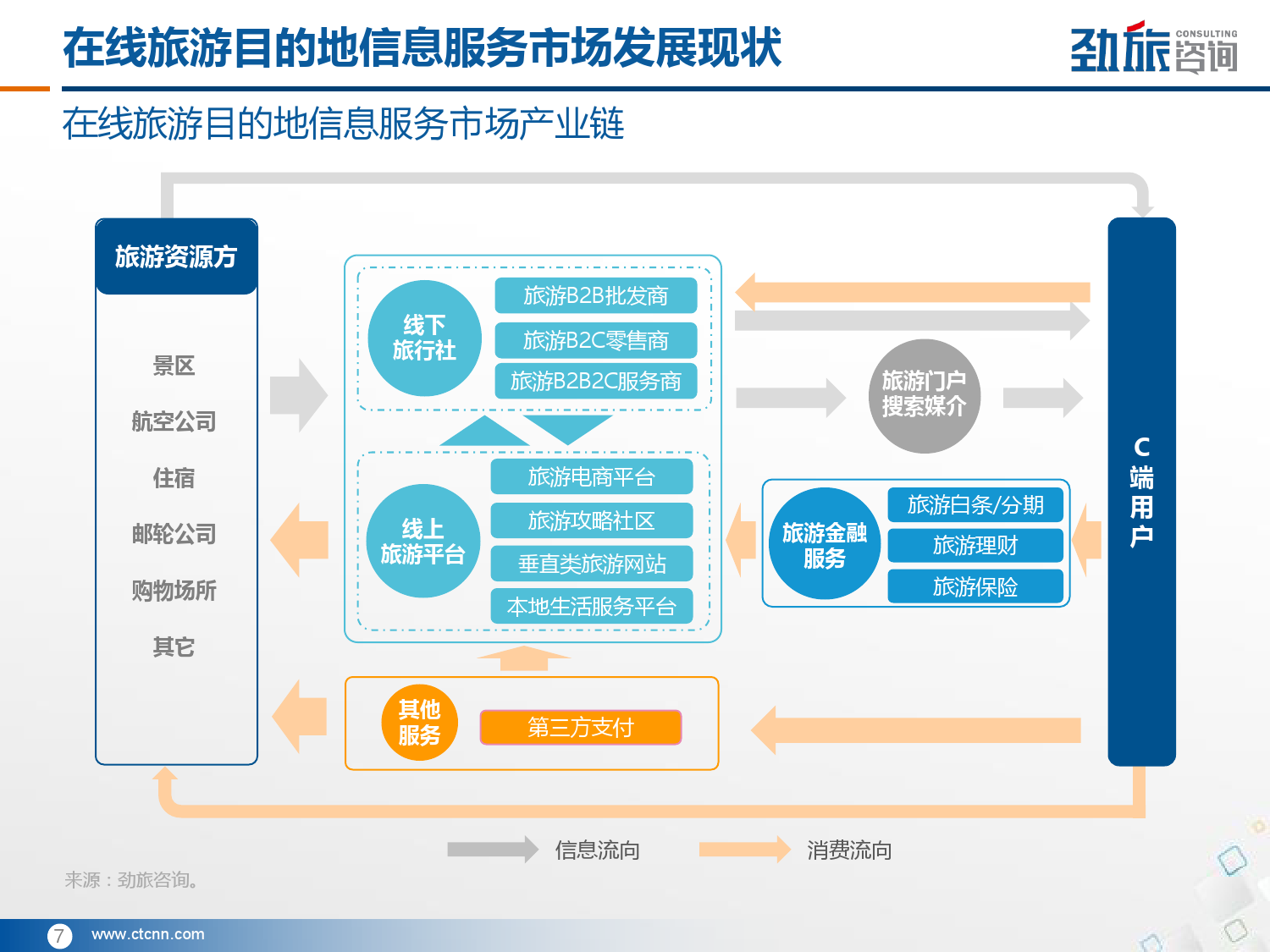 2017年在线旅游目的地信息服务市场分析报告